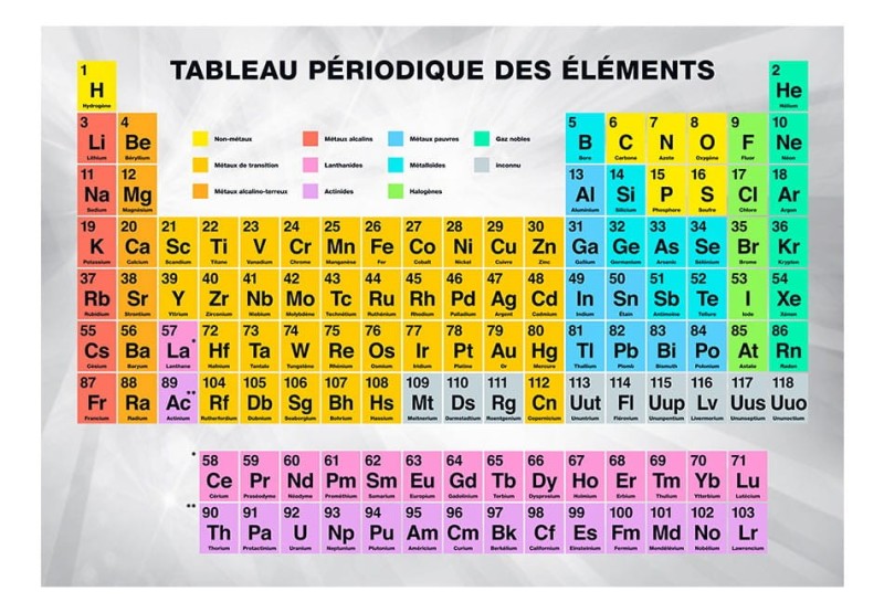 Fototapeta - Tableau Périodique des éléments