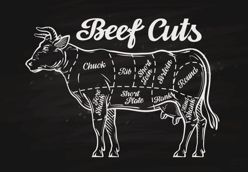 Fototapeta Beef Cuts 10321