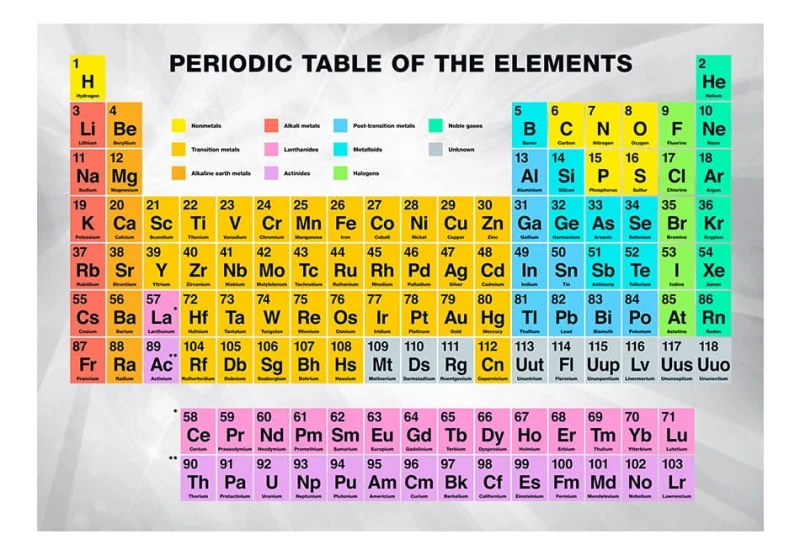 Fototapeta - Periodic Table of the Elements